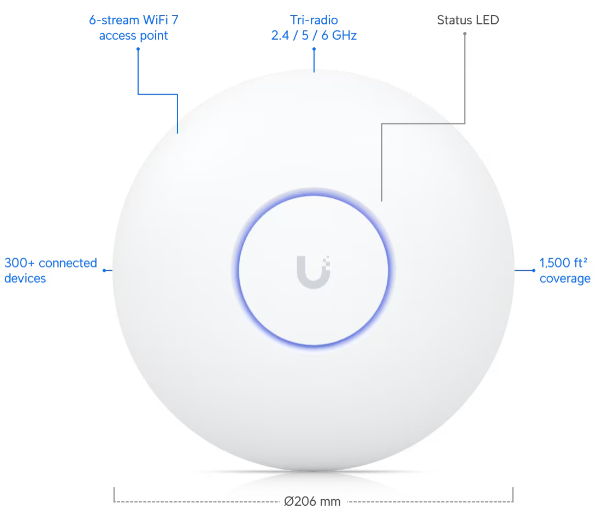 CAST Secure Cyber Networking and Wi-Fi